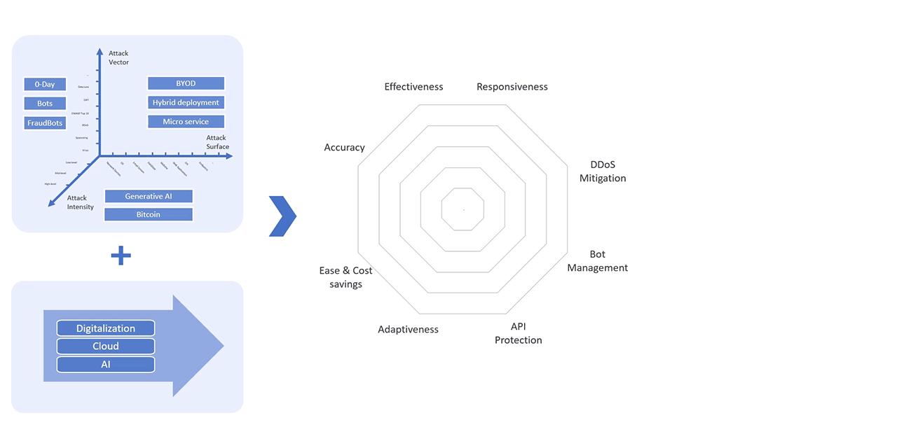 MaxiSafe-Octagon-Diagram