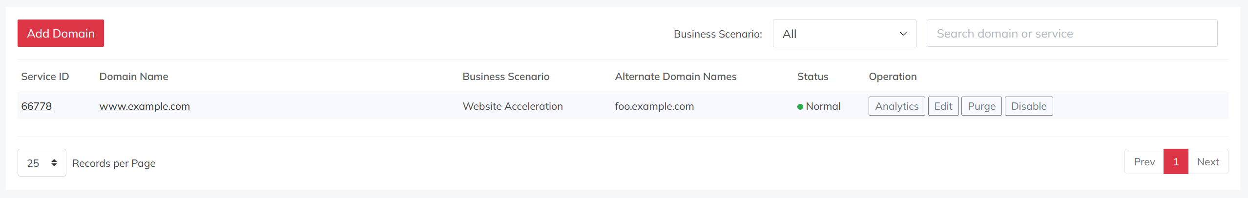 domains